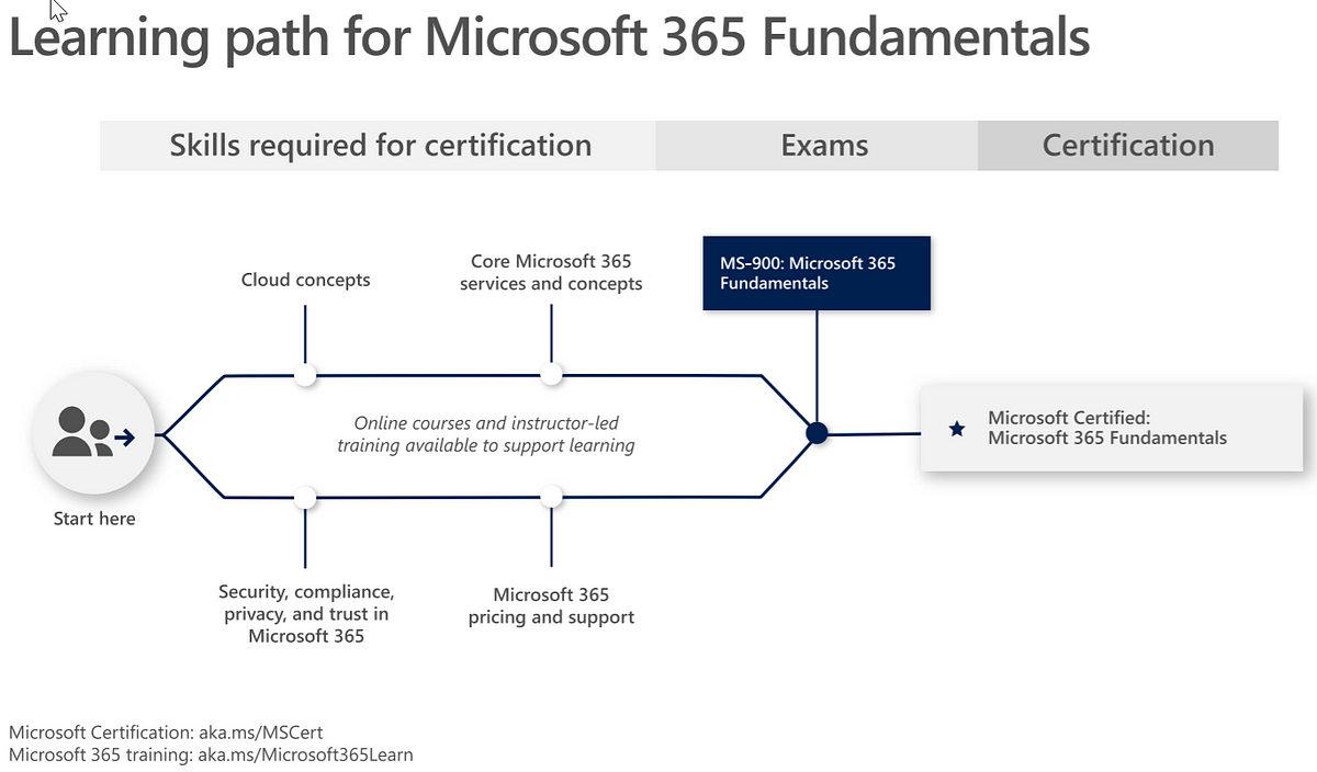 MB-260시험자료 - Microsoft MB-260인기자격증인증시험자료, MB-260최신업데이트버전덤프문제공부