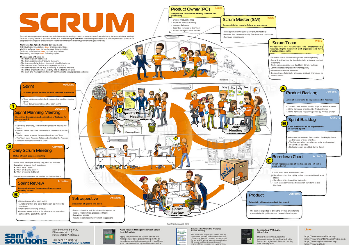 SPS적중율높은시험덤프자료, SPS덤프공부문제 & Certified Scaled Professional Scrum (SPS)최고기출문제