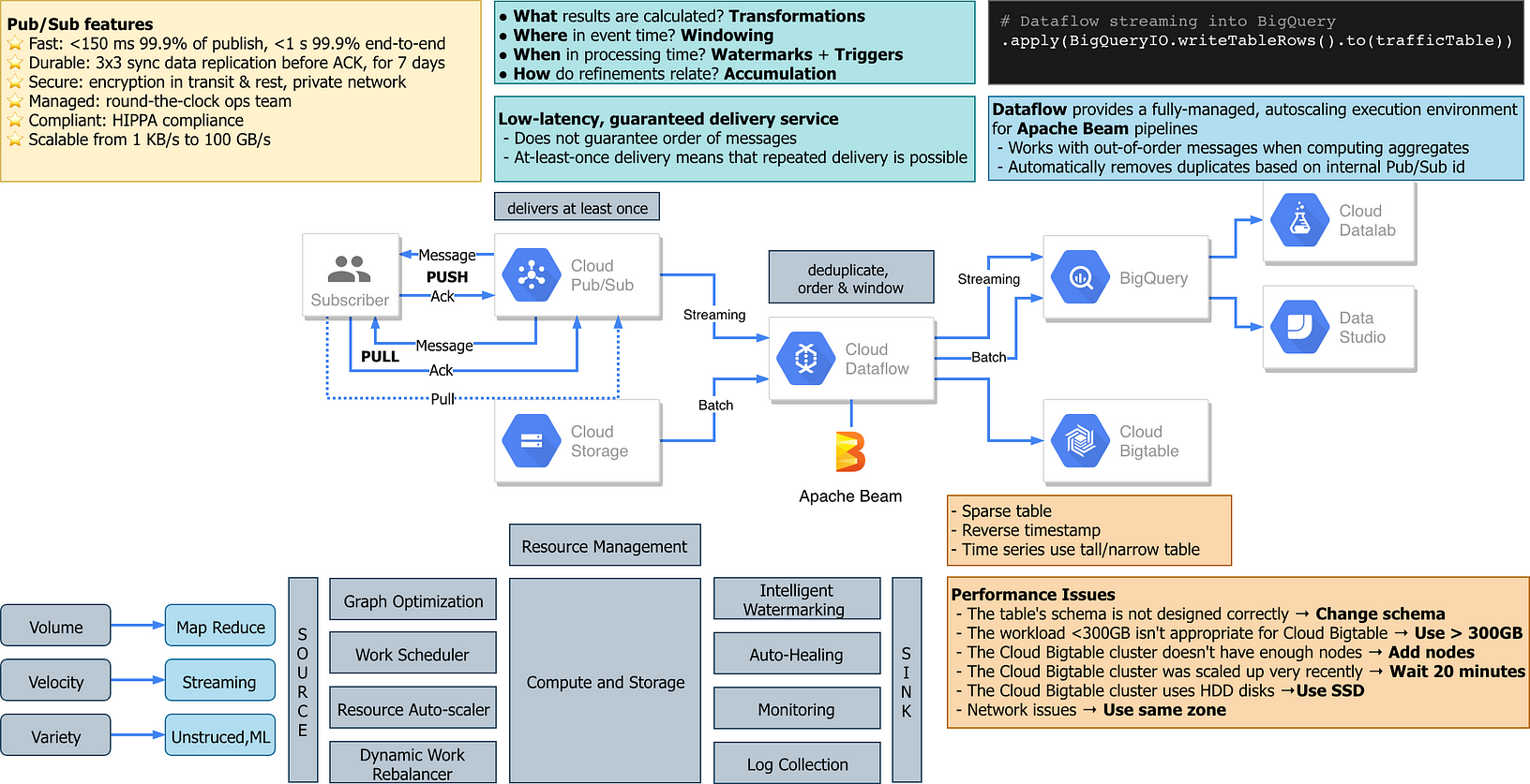 Professional-Data-Engineer유효한공부 - Professional-Data-Engineer덤프샘플다운, Professional-Data-Engineer최신덤프데모다운