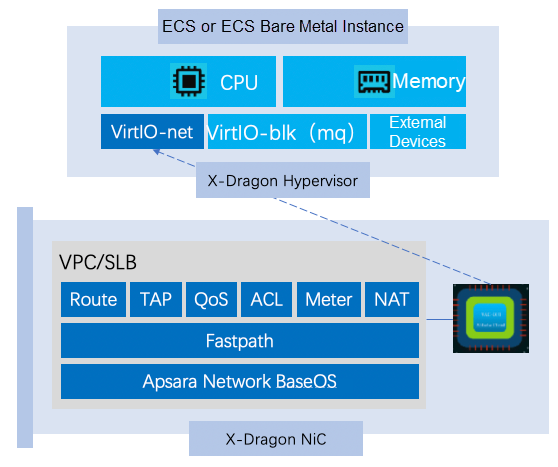 ACP-Cloud1시험대비덤프데모문제 - ACP-Cloud1유효한시험덤프, ACP-Cloud1시험대비최신버전자료