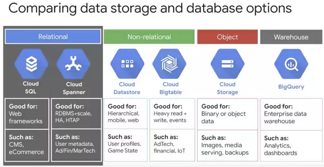 2024 Associate-Cloud-Engineer최신덤프자료 & Associate-Cloud-Engineer퍼펙트덤프최신버전 - Google Associate Cloud Engineer Exam인증시험인기시험자료