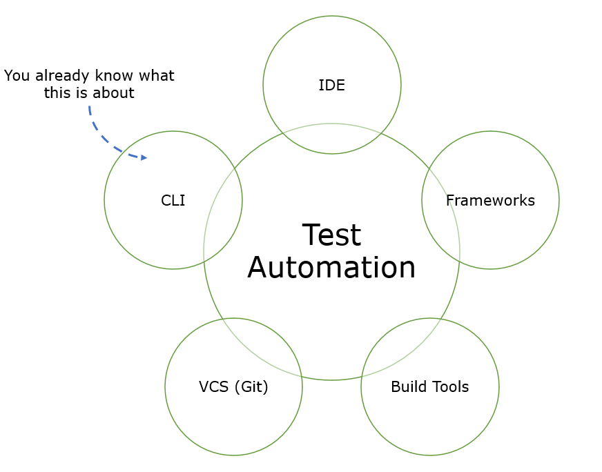 Salesforce Process-Automation최신버전덤프데모문제, Process-Automation참고자료 & Process-Automation인기시험자료