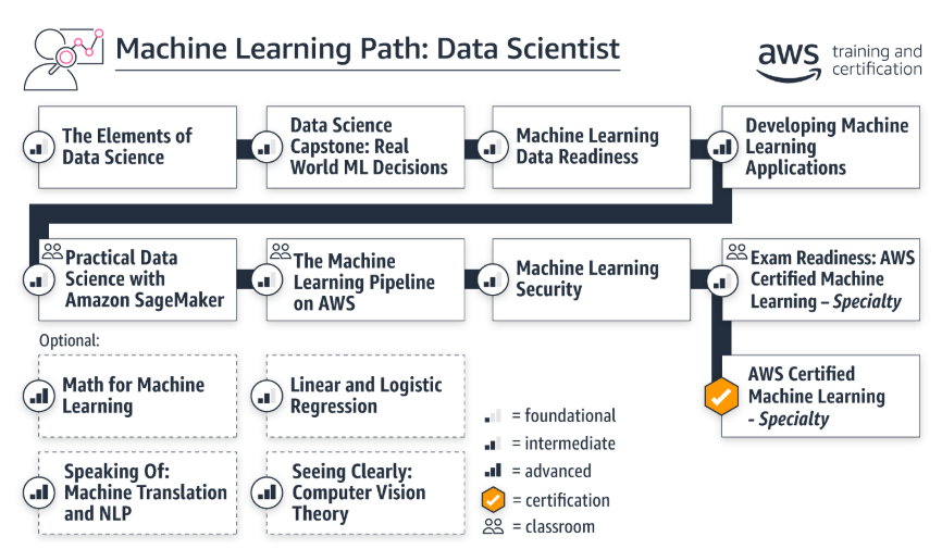 2024 AWS-Certified-Machine-Learning-Specialty높은통과율덤프데모문제 & AWS-Certified-Machine-Learning-Specialty시험덤프 - AWS Certified Machine Learning - Specialty시험내용