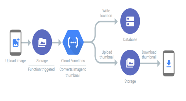 ACP-Cloud1최신버전시험자료, ACP-Cloud1시험대비덤프문제 & ACP-Cloud1최신덤프문제