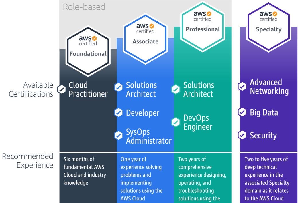 AWS-Solutions-Architect-Professional적중율높은인증덤프자료 - Amazon AWS-Solutions-Architect-Professional최신인증시험기출자료, AWS-Solutions-Architect-Professional인기시험