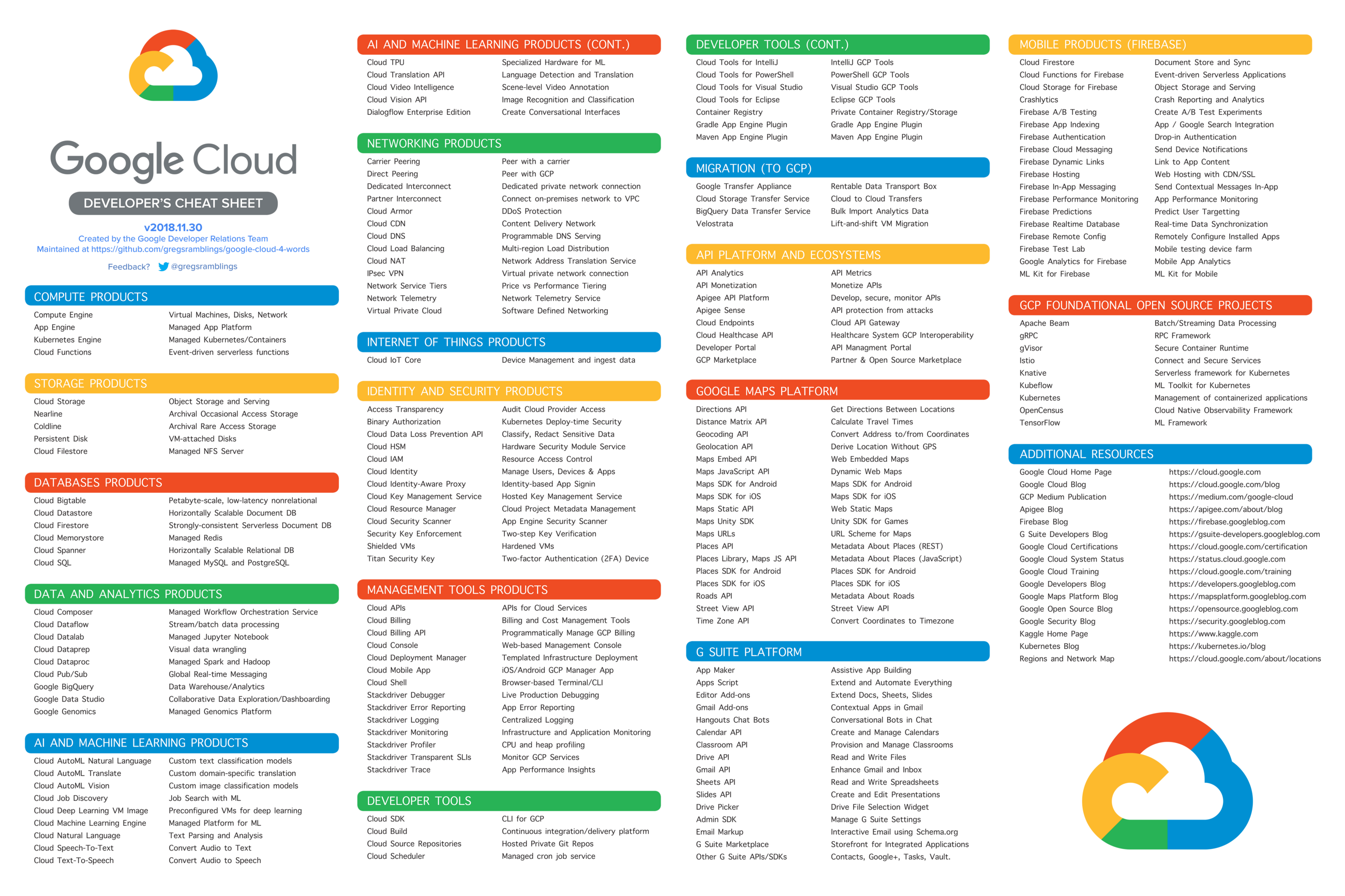 Cloud-Digital-Leader시험패스덤프공부자료, Cloud-Digital-Leader인증시험덤프 & Cloud-Digital-Leader덤프문제집