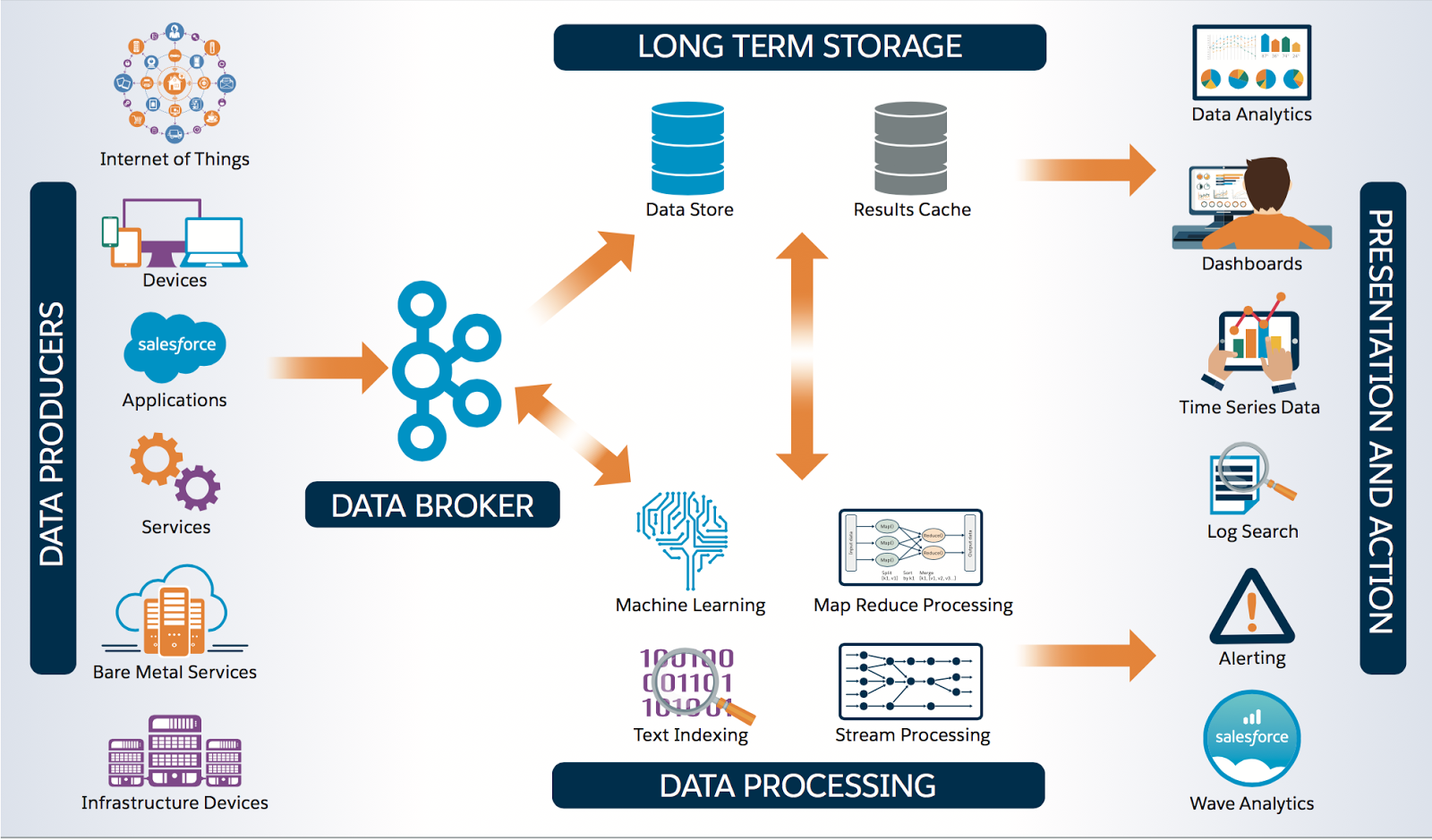 Data-Architect인기자격증덤프공부문제 & Data-Architect퍼펙트덤프공부자료 - Salesforce Certified Data Architect최고덤프공부