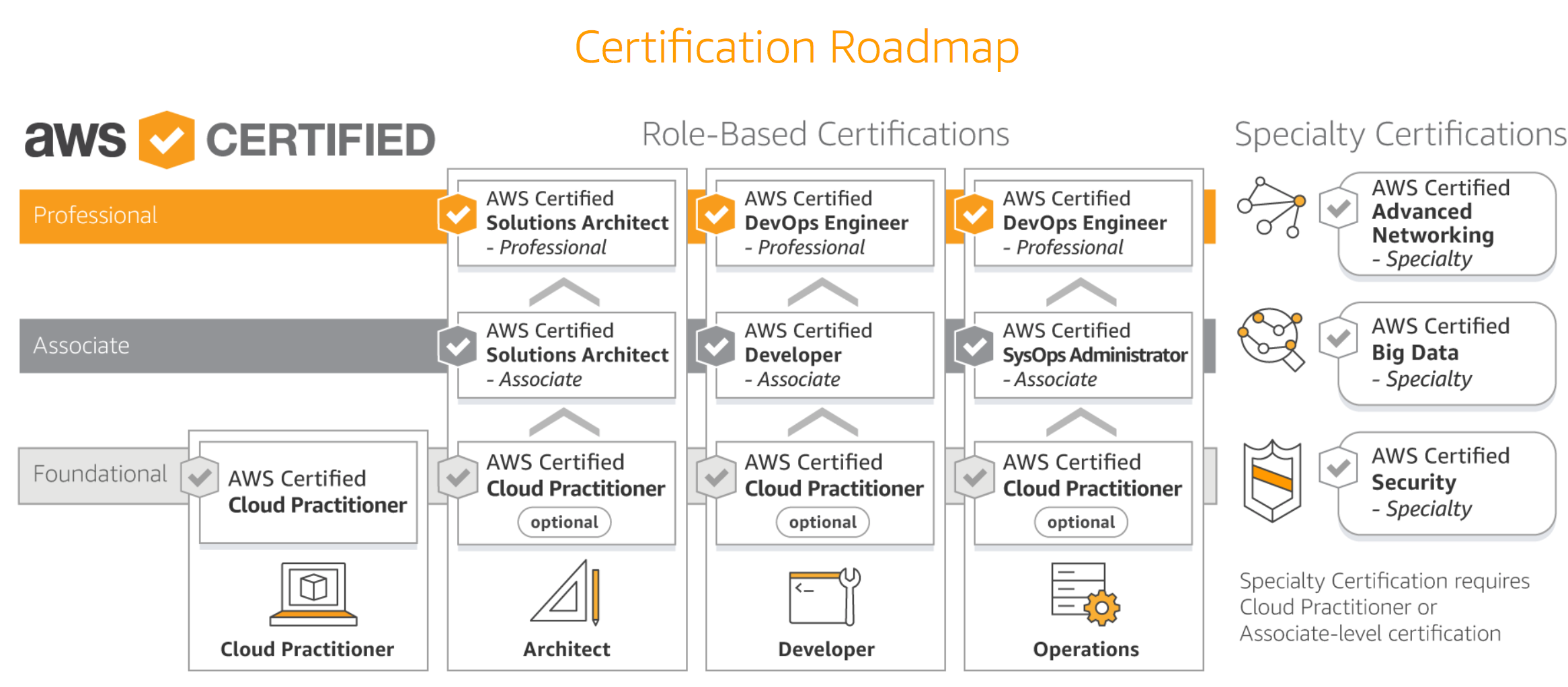 Amazon AWS-Solutions-Architect-Professional최고덤프자료 & AWS-Solutions-Architect-Professional시험패스가능한인증공부자료 - AWS-Solutions-Architect-Professional퍼펙트공부문제