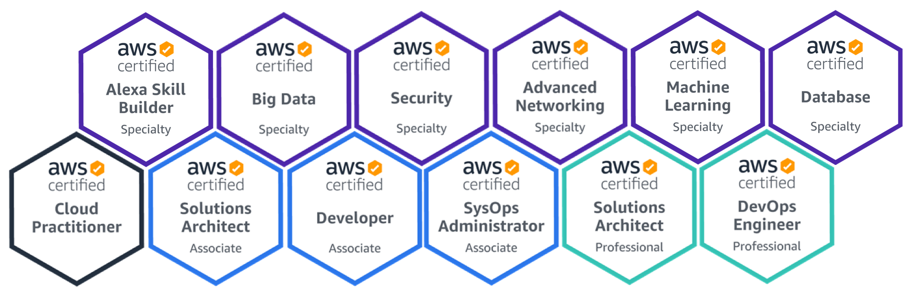 AWS-DevOps최신기출자료, AWS-DevOps시험대비인증덤프자료 & AWS-DevOps퍼펙트인증공부자료