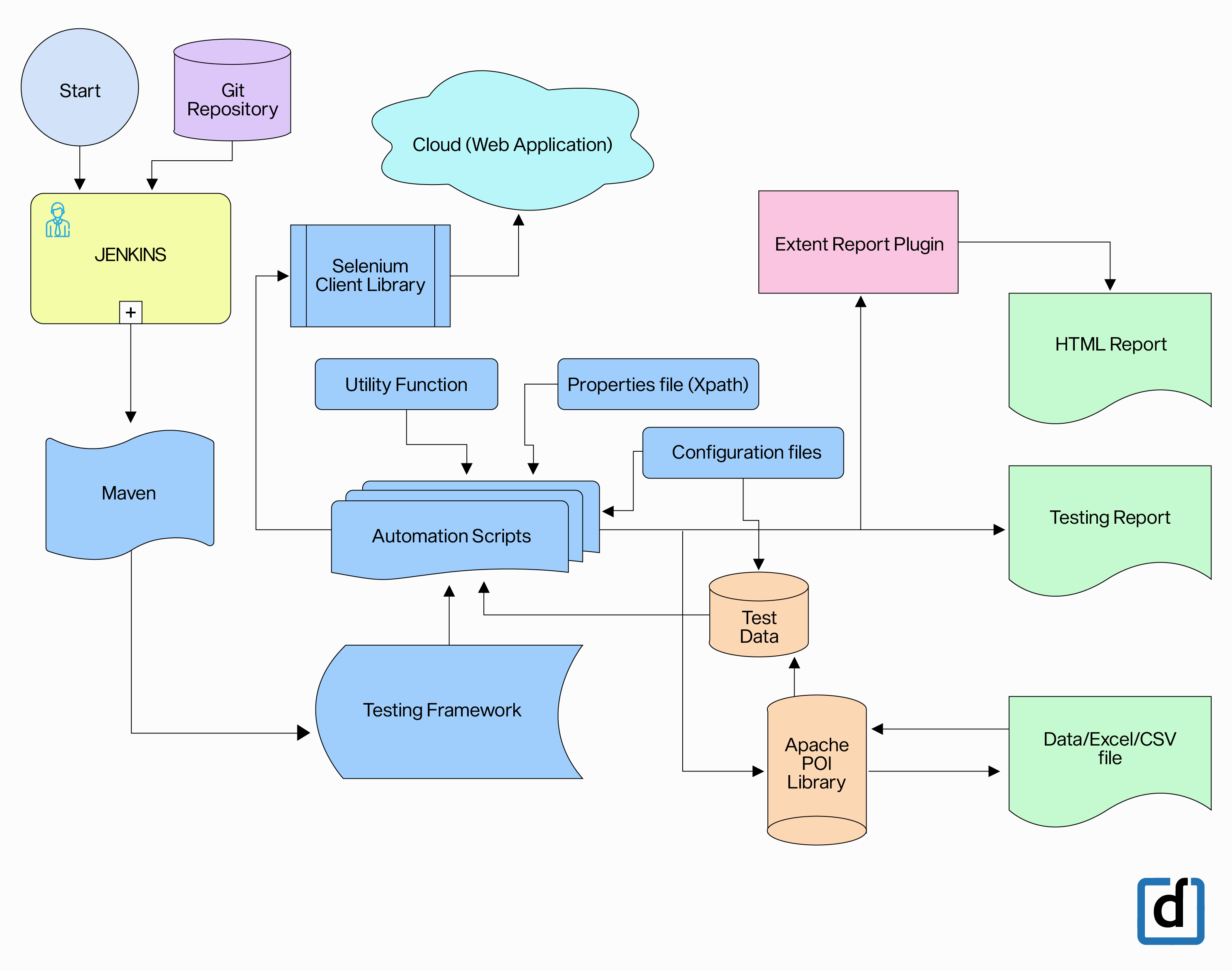 Process-Automation최신핫덤프 - Salesforce Process-Automation최고품질덤프샘플문제다운, Process-Automation적중율높은인증덤프공부