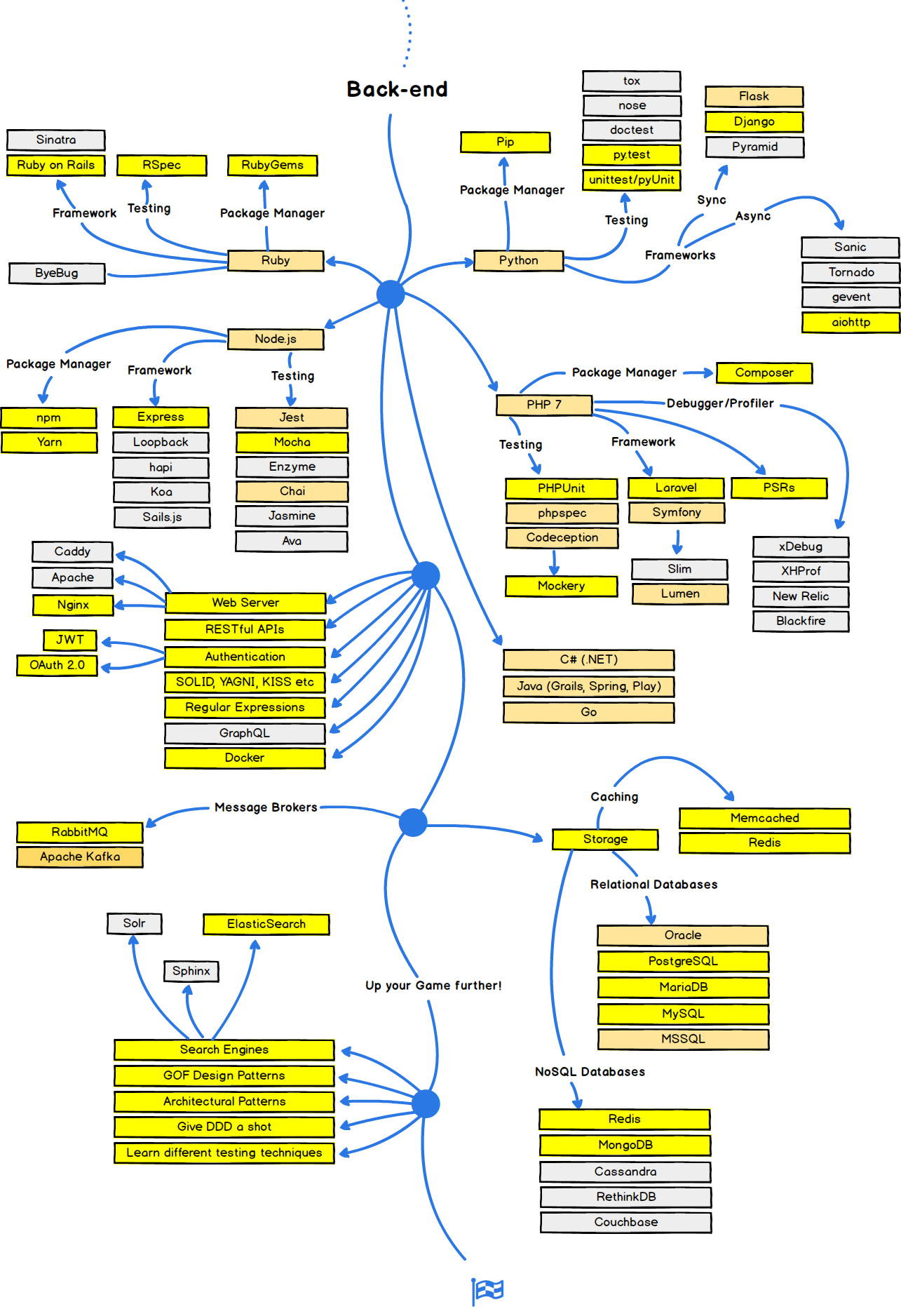 JavaScript-Developer-I최신덤프문제모음집 - JavaScript-Developer-I시험응시, JavaScript-Developer-I적중율높은덤프