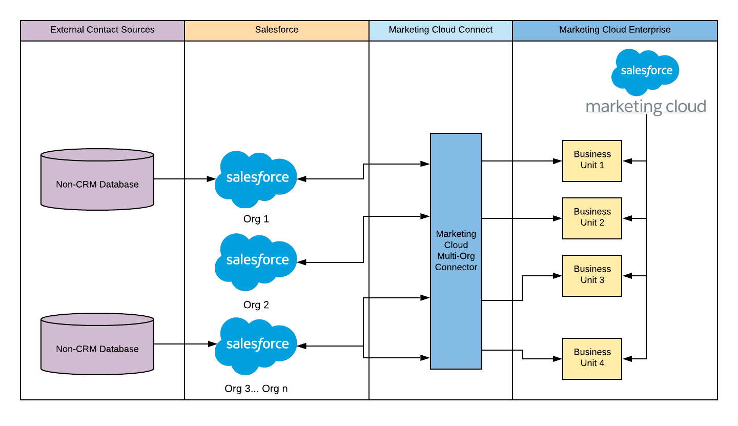 Data-Architect유효한덤프자료 - Salesforce Data-Architect시험덤프, Data-Architect인기자격증덤프공부자료