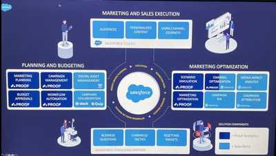 Data-Architect높은통과율덤프공부문제 & Data-Architect합격보장가능덤프자료 - Salesforce Certified Data Architect퍼펙트덤프자료