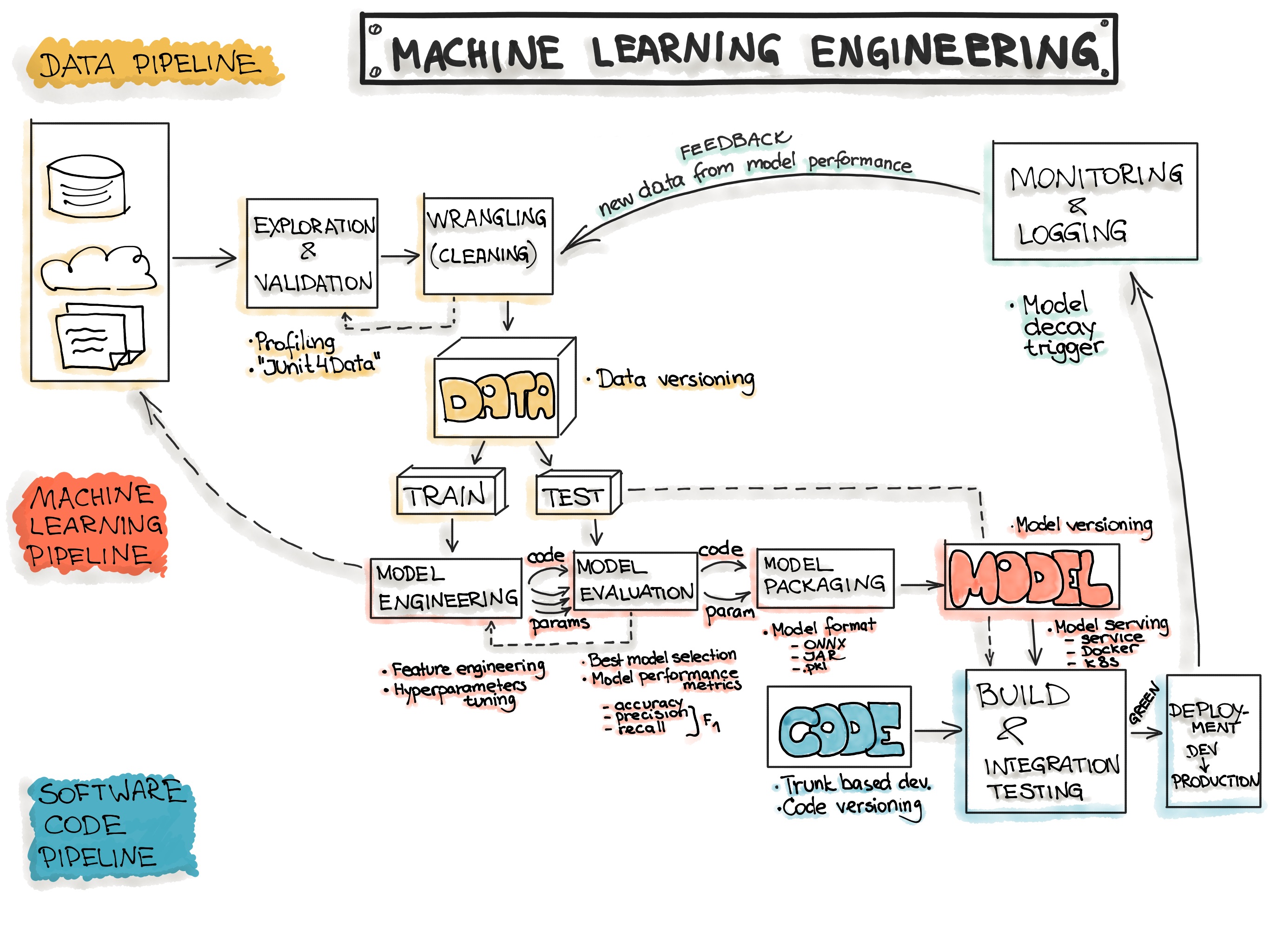 Professional-Machine-Learning-Engineer인증시험덤프공부 - Google Professional-Machine-Learning-Engineer높은통과율시험덤프문제, Professional-Machine-Learning-Engineer퍼펙트최신덤프공부