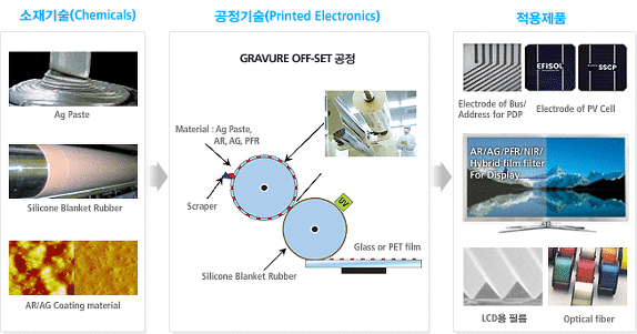 SSCP높은통과율덤프자료 - SSCP PDF, SSCP최고품질인증시험자료