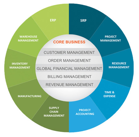 2025 SuiteFoundation시험대비덤프공부, SuiteFoundation최신덤프자료 & NetSuite SuiteFoundation최신업데이트덤프