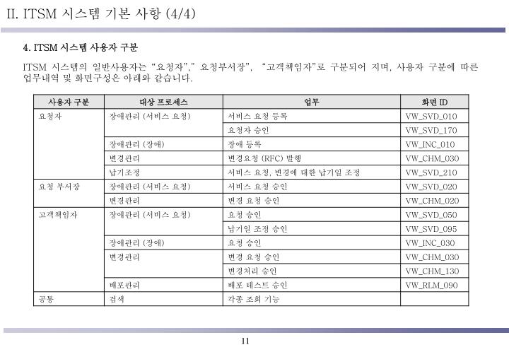 2024 CISM시험응시료 & CISM최신버전공부자료 - Certified Information Security Manager 100％시험패스덤프