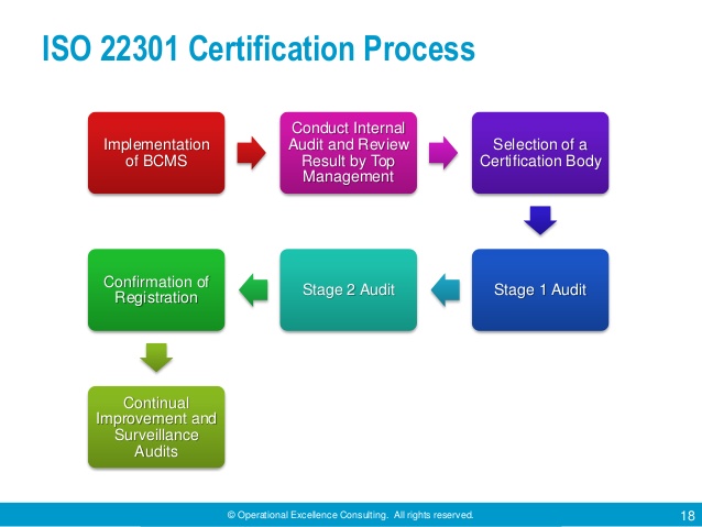 ISO-22301-Lead-Auditor공부문제 & ISO-22301-Lead-Auditor최신기출문제 - ISO-22301-Lead-Auditor인기자격증덤프공부자료