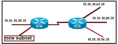 CTFL-PT_D PDF - CTFL-PT_D최고품질인증시험자료, CTFL-PT_D PDF