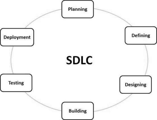 Salesforce Development-Lifecycle-and-Deployment-Architect인기문제모음 - Development-Lifecycle-and-Deployment-Architect완벽한인증덤프, Development-Lifecycle-and-Deployment-Architect최고품질시험덤프자료