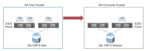 VMware 2V0-72.22참고덤프 & 2V0-72.22시험대비덤프공부문제 - 2V0-72.22덤프문제집