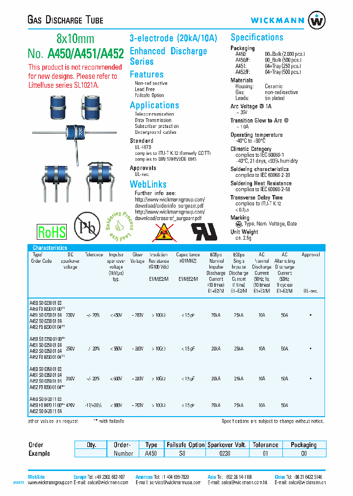 A00-451퍼펙트최신덤프공부 & A00-451인증시험대비공부자료 - A00-451인기덤프공부