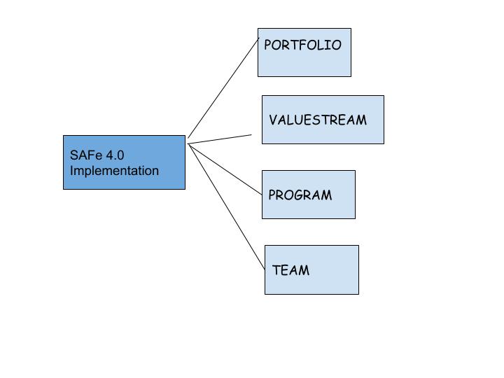 Scaled Agile SAFe-RTE인증덤프공부자료 & SAFe-RTE시험준비자료 - SAFe-RTE시험기출문제