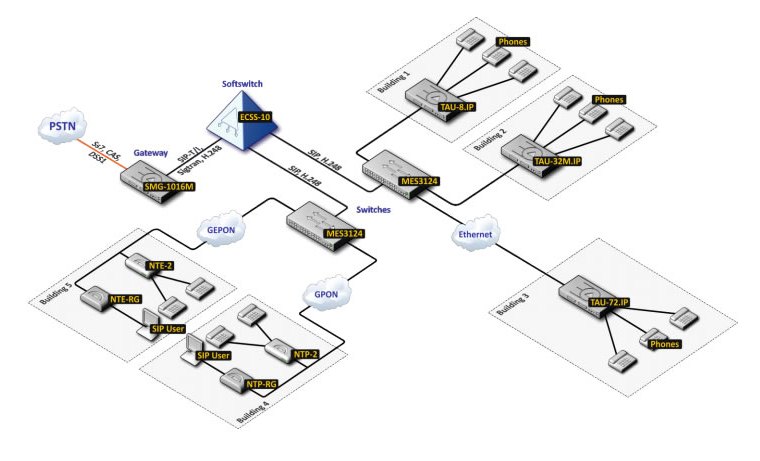 ECSS최신인증시험대비자료 - ECSS시험패스가능한인증공부자료, EC-Council Certified Security Specialist (ECSSv10)퍼펙트덤프공부자료