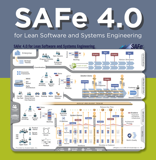 SAFe-RTE시험덤프샘플 - SAFe-RTE덤프샘플문제체험, SAFe-RTE공부자료