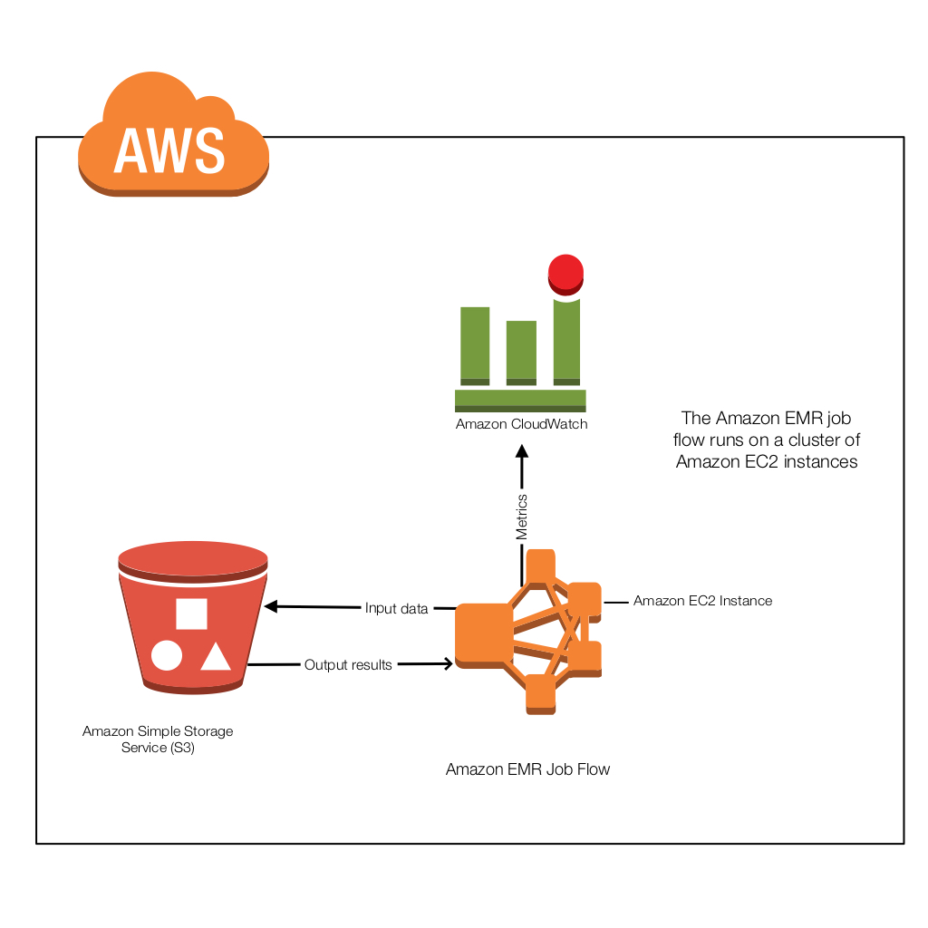 AWS-Solutions-Architect-Professional시험대비최신버전문제, Amazon AWS-Solutions-Architect-Professional퍼펙트덤프공부자료 & AWS-Solutions-Architect-Professional높은통과율덤프공부문제