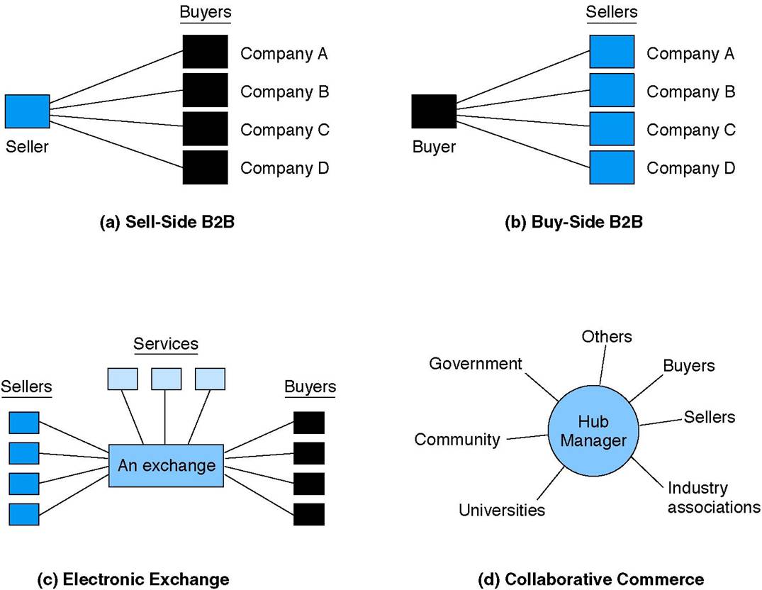 Salesforce B2C-Commerce-Architect인기자격증덤프문제 - B2C-Commerce-Architect퍼펙트최신버전공부자료, B2C-Commerce-Architect인증시험대비자료