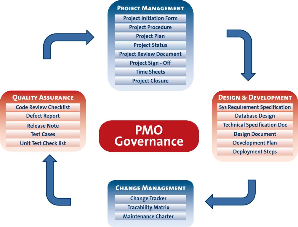 PMP시험대비덤프데모다운, PMI PMP인기자격증시험덤프최신자료 & PMP퍼펙트최신공부자료