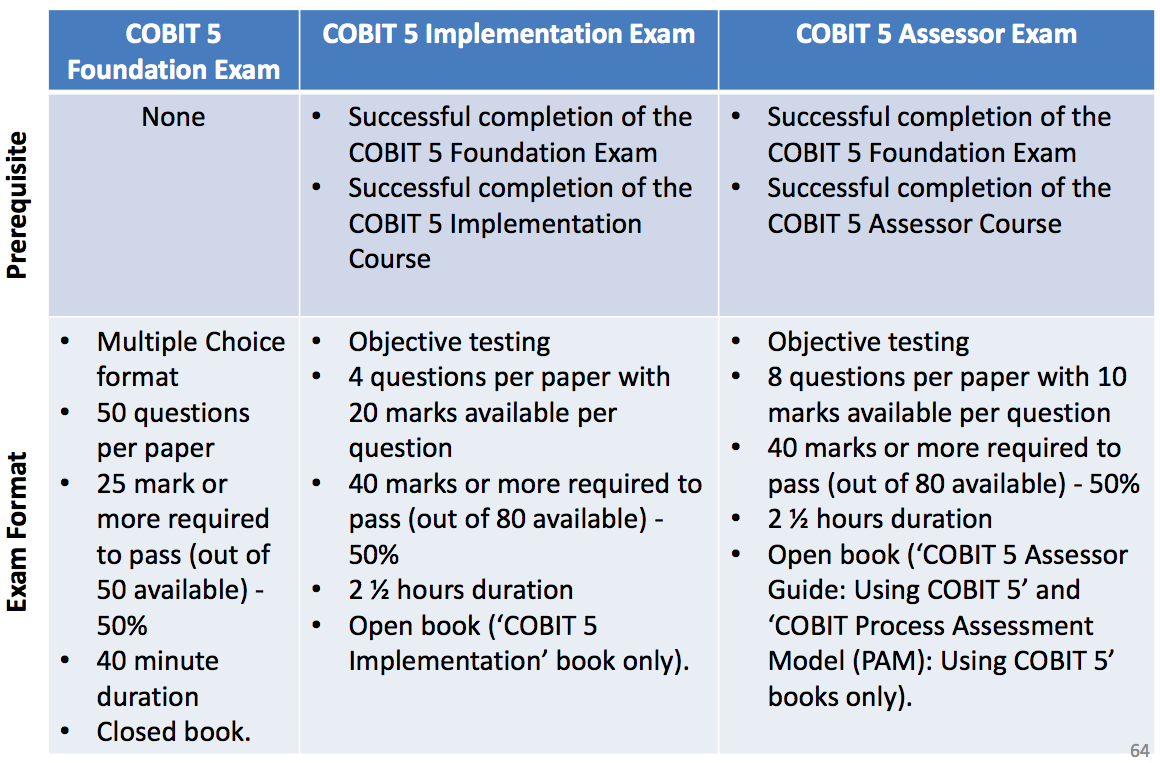 COBIT5퍼펙트최신공부자료 - COBIT5인증공부문제, COBIT5 PDF