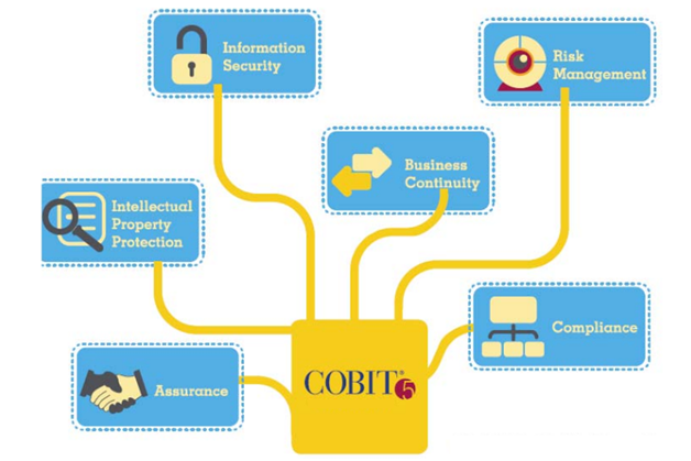 ISACA COBIT5시험대비최신덤프문제, COBIT5인증덤프샘플다운로드 & COBIT5퍼펙트공부