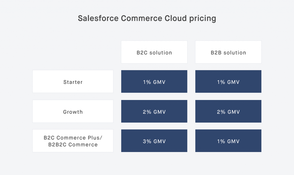 B2B-Commerce-Developer問題例 & B2B-Commerce-Developer模擬試験サンプル、Salesforce Accredited B2B Commerce Developer復習過去問