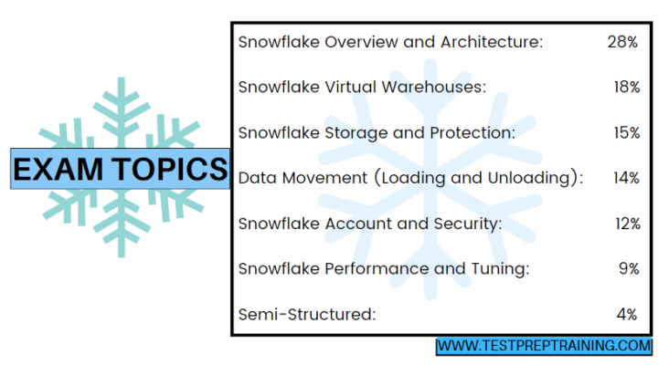 SnowPro-Core的中関連問題、Snowflake SnowPro-Core絶対合格 & SnowPro-Core受験体験