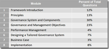 COBIT-2019日本語pdf問題、COBIT-2019模擬トレーリング & COBIT 2019 Foundation赤本合格率