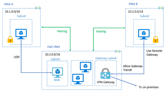 2024 DVA-C02資格講座、DVA-C02過去問題 & AWS Certified Developer - Associate問題例