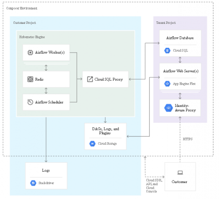 Professional-Data-Engineer日本語受験攻略、Google Professional-Data-Engineer受験記 & Professional-Data-Engineer問題集無料