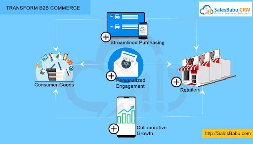 Salesforce B2B-Commerce-Administrator関連試験、B2B-Commerce-Administrator関連問題資料 & B2B-Commerce-Administrator試験合格攻略