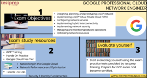 Professional-Cloud-Network-Engineer日本語対策、Professional-Cloud-Network-Engineer模擬試験最新版 & Professional-Cloud-Network-Engineer復習対策