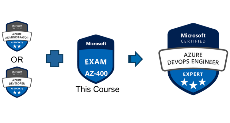 2024 AZ-400トレーリング学習、AZ-400日本語 & Designing and Implementing Microsoft DevOps Solutions最新試験情報