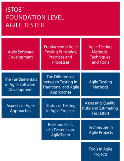 2024 CTFL-AT学習資料、CTFL-AT学習範囲 & ISTQB Certified Tester - Foundation Level Extension - Agile Tester合格問題