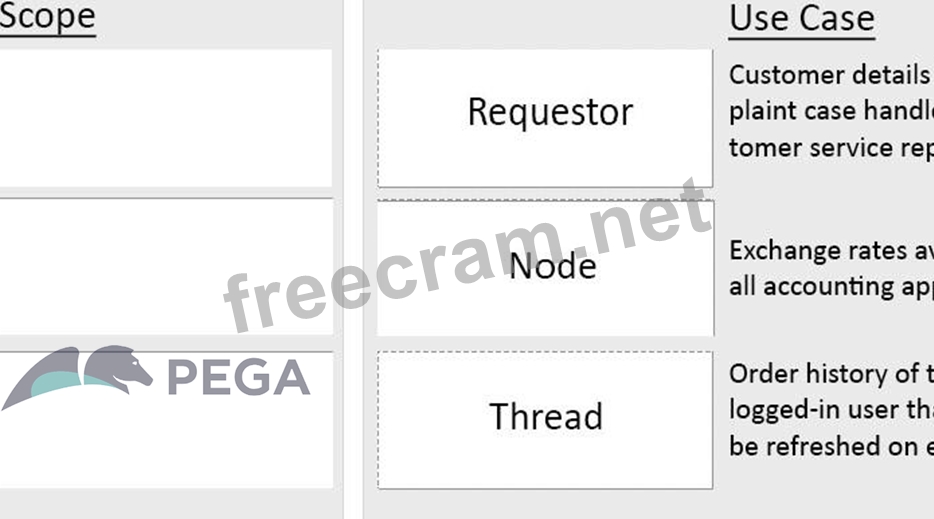 PEGACPLSA88V1問題例 & PEGACPLSA88V1オンライン試験、PEGACPLSA88V1最新受験攻略