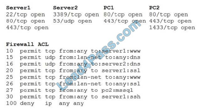 CompTIA CS0-003必殺問題集 & CS0-003復習テキスト、CS0-003日本語受験教科書