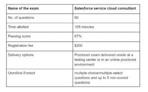 Salesforce Service-Cloud-Consultant受験準備 & Service-Cloud-Consultant関連試験、Service-Cloud-Consultant日本語版試験勉強法