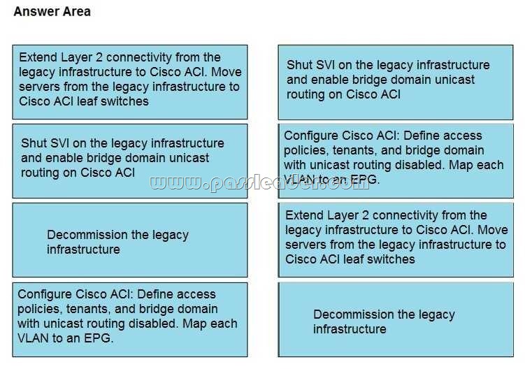 Cisco 300-630対応問題集 & 300-630日本語的中対策、300-630無料過去問