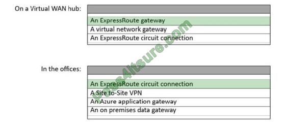 AZ-800資格問題対応 & Microsoft AZ-800対策学習、AZ-800難易度受験料