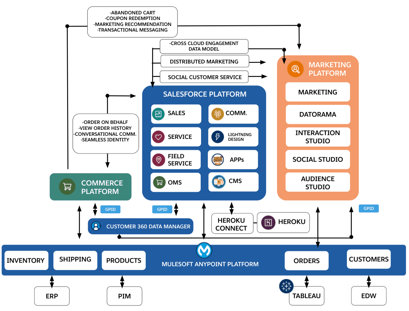 Heroku-Architect英語版 & Heroku-Architect資格練習、Salesforce Certified Heroku Architectテスト難易度