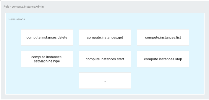 Google Professional-Data-Engineer受験方法、Professional-Data-Engineer合格体験談 & Professional-Data-Engineerミシュレーション問題